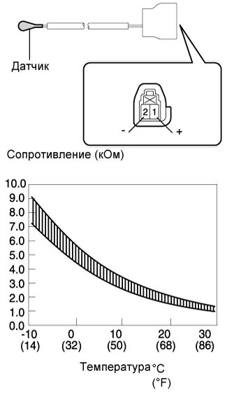 Сопротивления датчика фена термо. Сопротивление датчика температуры кондиционера таблица. Сопротивление датчика температуры на бойлере. Сопротивление термодатчика внешнего блока кондиционера.