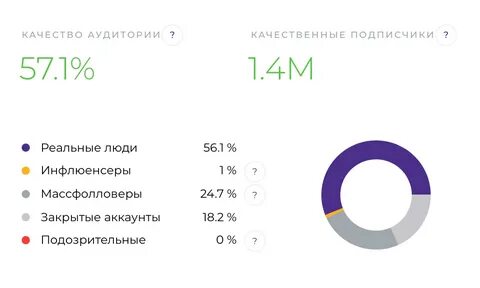 Актуальные анонимно