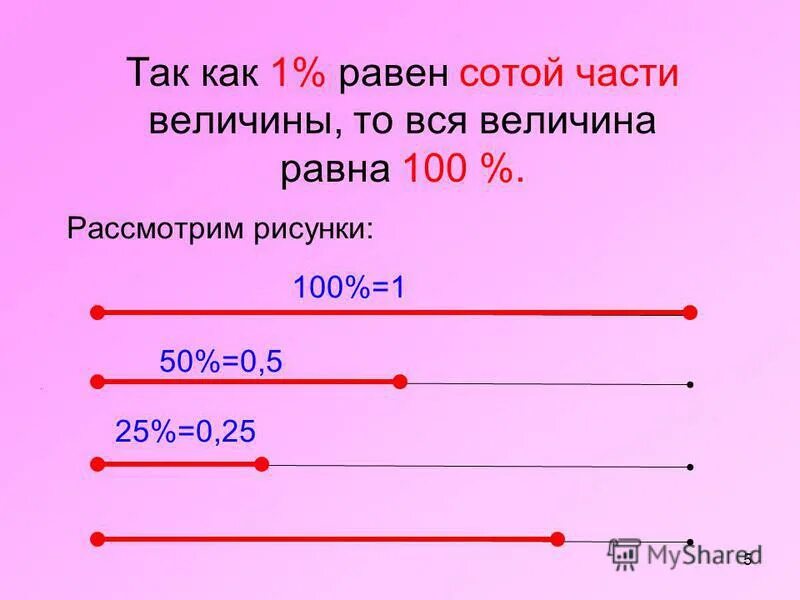 3 4 в сотых долях