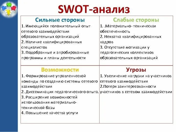 Слабые стороны конкурентов. Анализ сильных и слабых сторон конкурентов. Сильные и слабые стороны компании. Сильные и слабые стороны персонала. Сильные стороны свот анализа проекта.