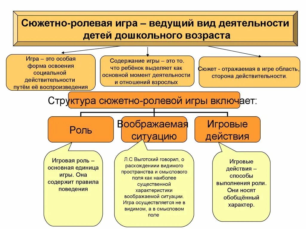Психология развития дошкольного возраста