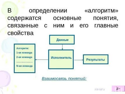 Алгоритм понятия и определения