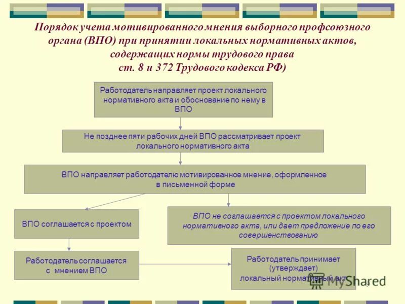 шифр рабочей документации. заключение в соответствии с требованиями. товародвижение в маркетинге. декларация соответствия. учетная политика организации бухгалтерский учет.