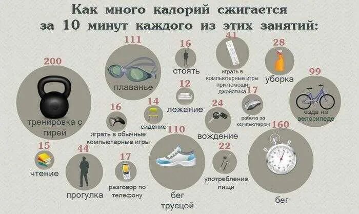 Сжигание калорий. Сколько калорий нужно сжигать в день чтобы похудеть. Норма сжигания калорий в день. Сколько сжигается калорий при игре в компьютер.