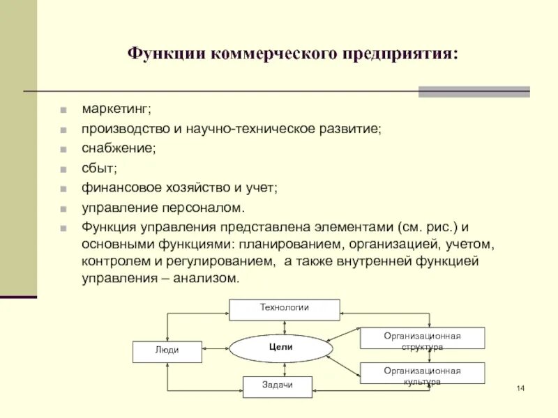 7 функций организации. Функции коммерческих организаций. Функционирование коммерческой организации. Обязанности коммерческих организаций. Основные функции коммерческого предприятия.