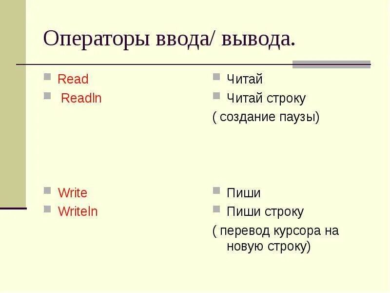 Записать операторы ввода вывода