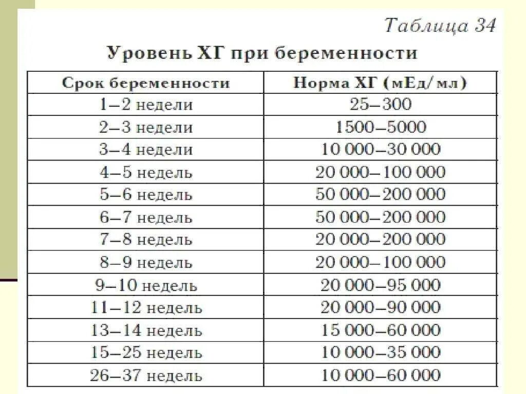 Срок результата хгч