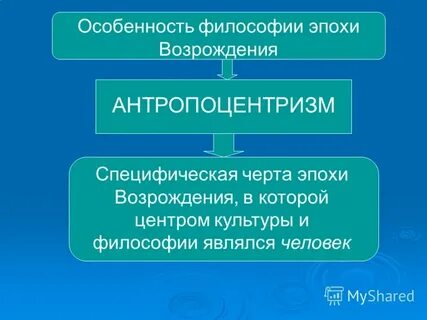 Принцип золотой середины аристотеля