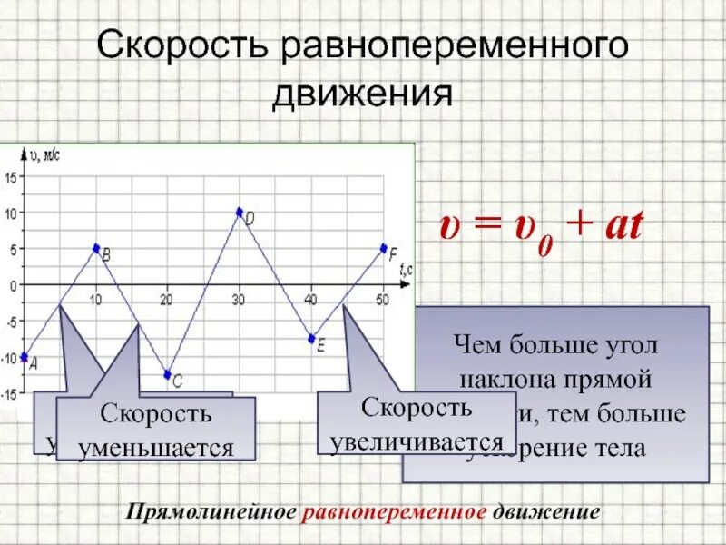 График равнопеременного движения. Скорость равнопеременного движения. равнопеременное движение график. график скорости равнопеременного движения. график скорости при равнопере.