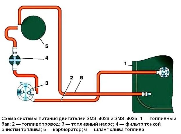 Система питания газели. Топливная система газель инжектор схема. топливная система газель 405 евро 3 инжектор. топливная система газель 405 евро 3 инжектор схема. топливная система газель двс 406.