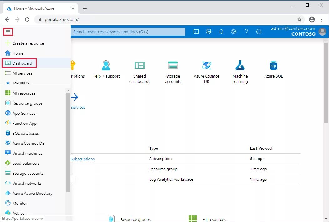 Azure portal. Microsoft Azure dashboard. Portal.Azure.com. Цифровая платформа Microsoft Azure. Microsoft Home dashboard.