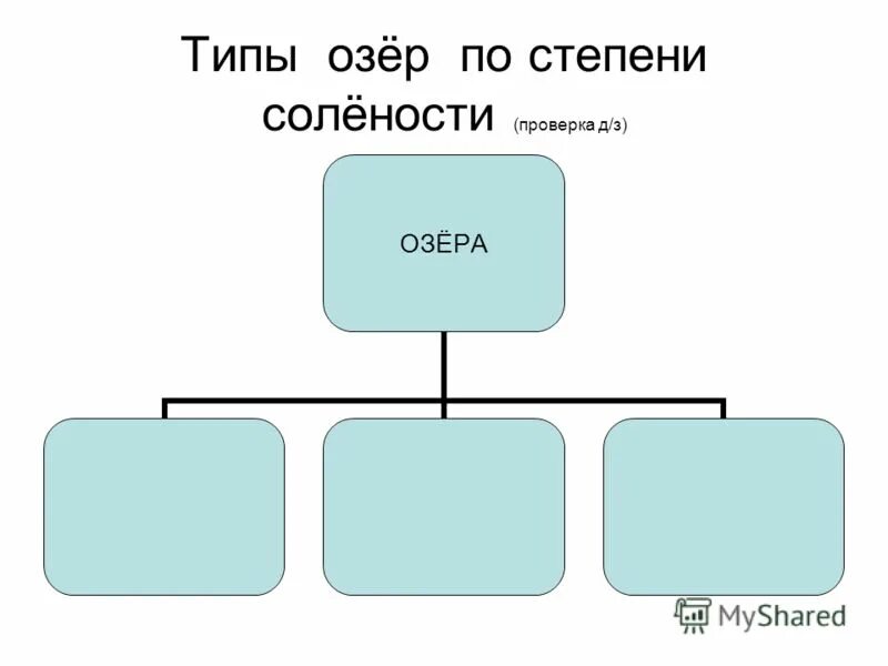 Установите соответствие озера типы озер