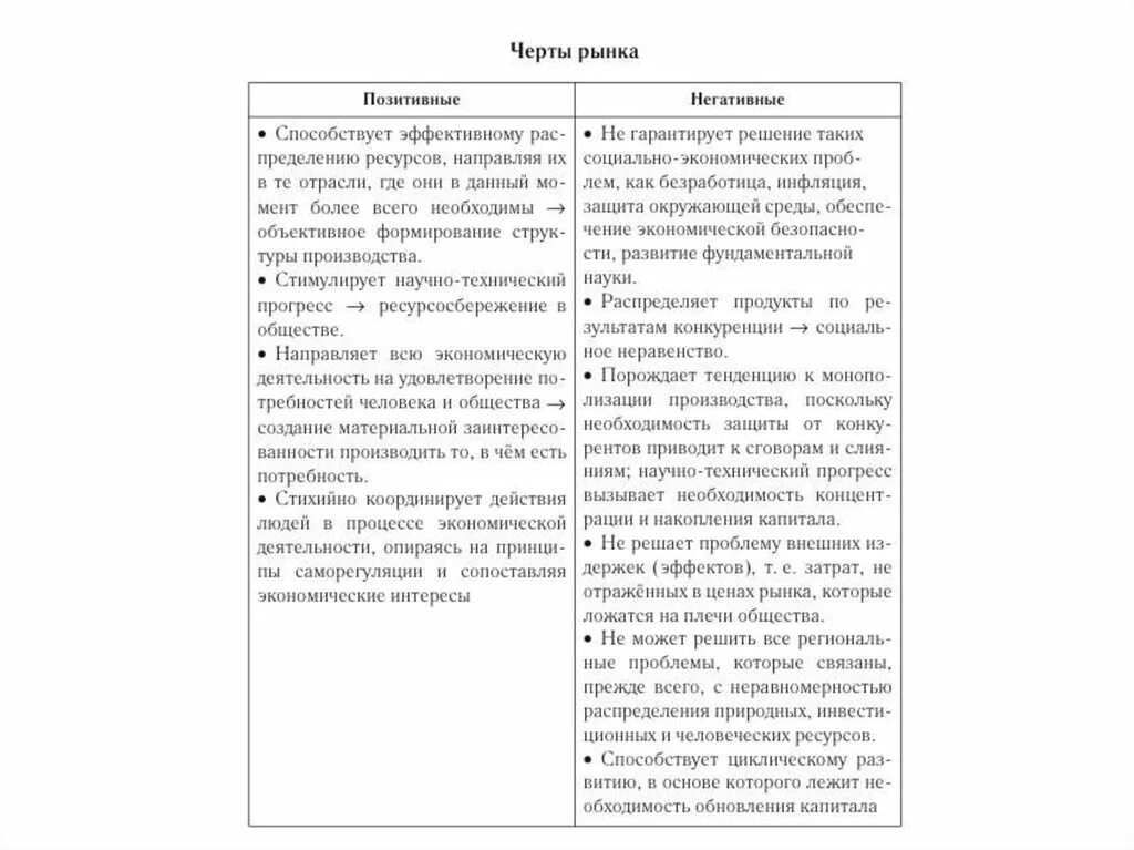 Черты рыночного общества. Черты рынка положительные и отрицательные таблица. Положительные черты рынка. Позитивные и негативные черты рыночной экономики. Положительные и негативные черты рынка.