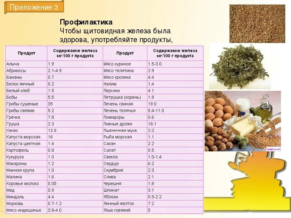 Количество йода в продуктах. Питание для щитовидки. Что полезно для щитовидной железы. Продукты с йодом для щитовидной железы. Полезные продукты для щитовидной.