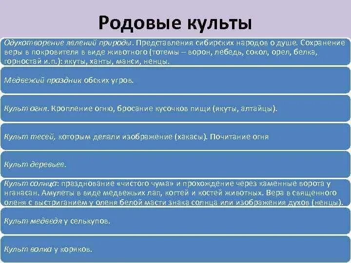 Этапы развития язычества. Родовой культ. Родовой культ. Культ рода и рожаниц. Культ почитания предков.