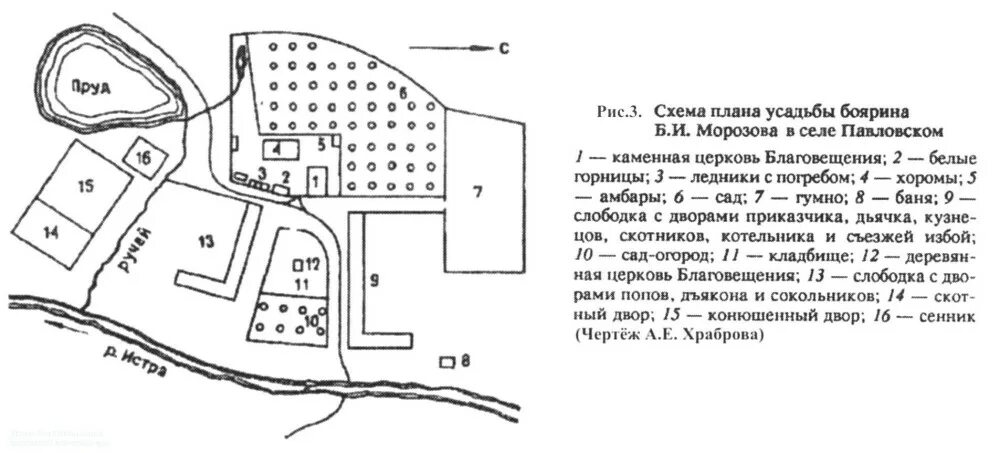 Размеры вотчины. План средневековой деревни схема. План схема вотчины в древней Руси. Средневековая деревня схема. План схема дворянской усадьбы.