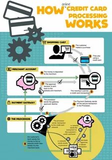 Working card