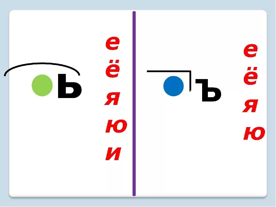 Видит ь. Разделительный мягкий и твердый знак (ь). Разделительный ъ правило. Схема написания разделительного твердого знака. Разделительный твердый знак схема.