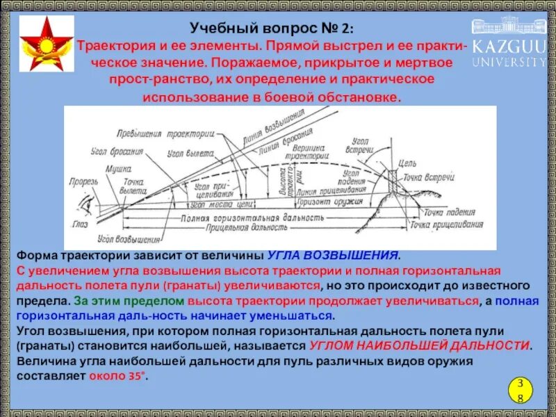 Максимальная дальность полета пули. Элементы траектории полета пули. Элементы траектории и наводки. Траектория и ее элементы. Траектория и ее элементы прямой выстрел.