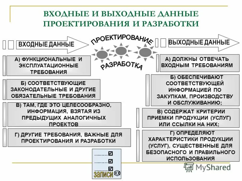 Входная и выходная информация. Выходная информация это. Входные данные это информация. Обработка информации входная выходная. Входная и выходная информация.