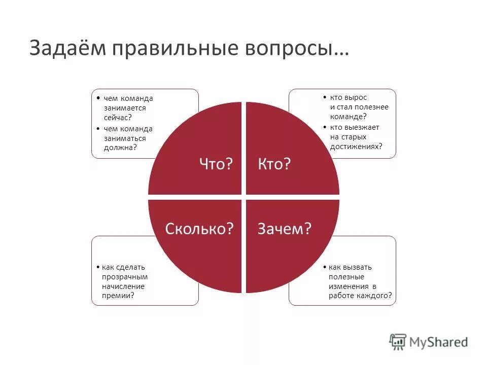 Теория правильных вопросов