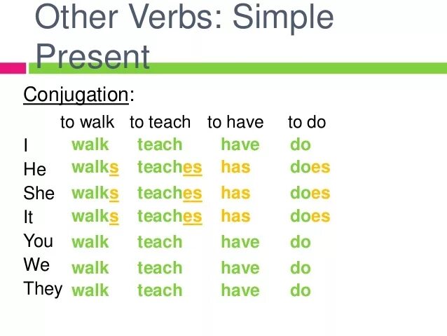 Walk в презент Симпл. Teach в презент Симпл. Глагол teach в present simple. Teach в present simple.