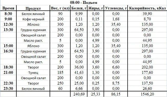 9 килокалорий