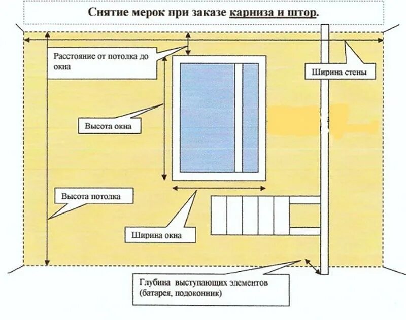 Высота карниза для штор. Отступ от окна для штор. Высота крепления карниза для штор. Отступ от потолка для карниза. Карнизы для штор высота