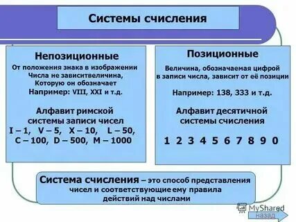 Развернутая форма числа определение. Развернутая форма числа определение