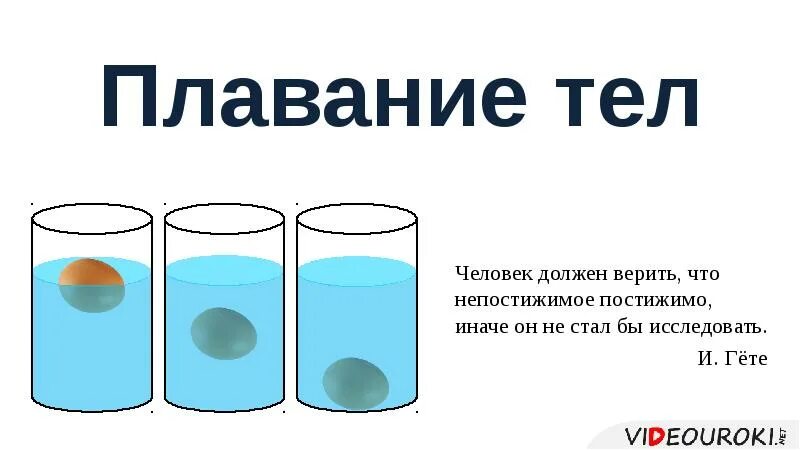 Плавание тел. Плавание тел физика. Физике 7 класс плавание тел. Плавание тел физика 7 класс. Физика плавание тел конспект кратко