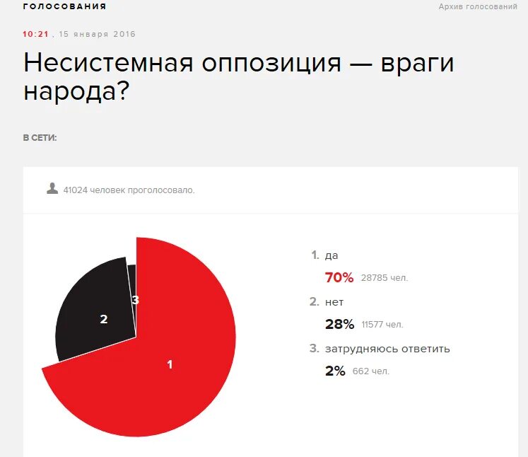 Какие партии в оппозиции. Системная и несистемная оппозиция. Список несистемной оппозиции. Системная оппозиция примеры. Оппозиционные Несистемные партии это.