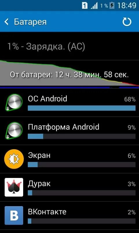 Быстро садится батарея на андроиде. Почему быстро разряжается батарея на телефоне. Причина быстрой разрядки аккумулятора телефона на андроиде. Быстро садится батарея на андроиде самсунг. Причины разрядки телефона