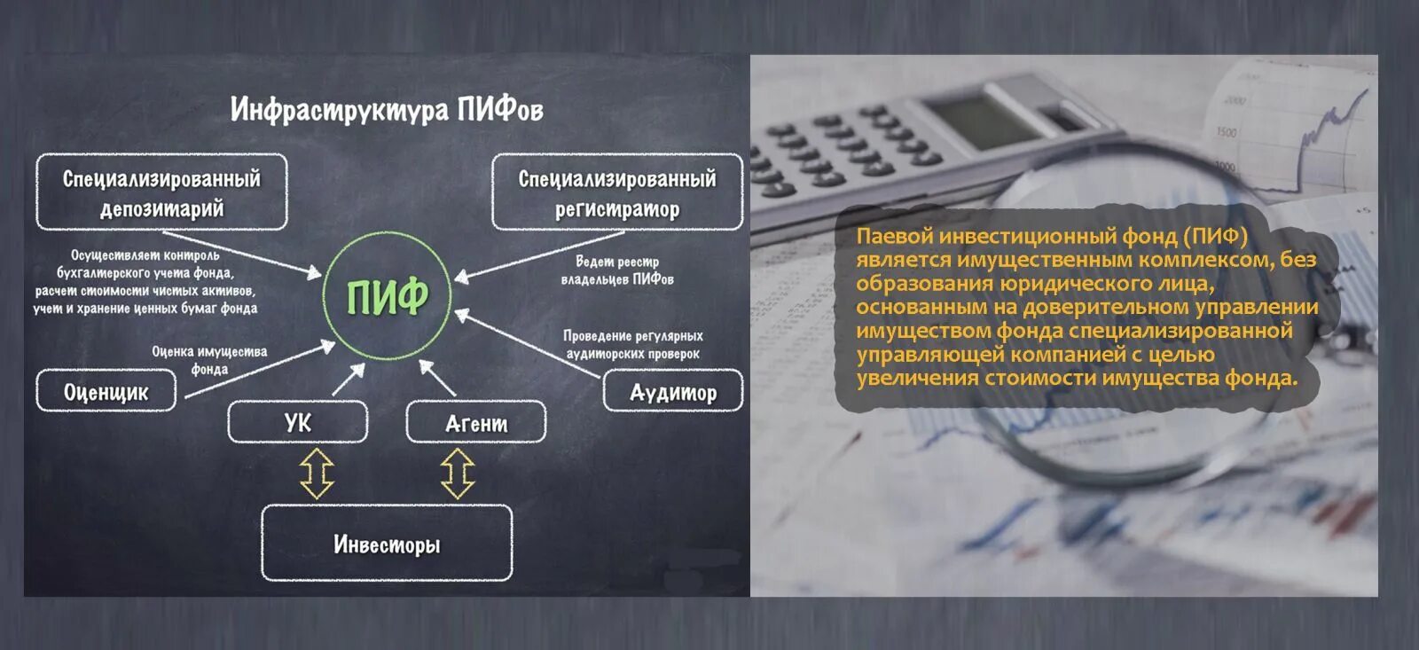 Когда разблокируют пифы
