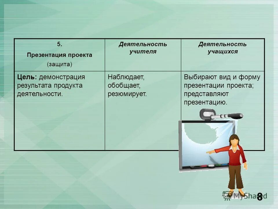 Форма проведения мастер класса. Результат мастер класса. Методы демонстрации. Презентация проекта публичный показ результатов проекта. Формы демонстрации результатов.