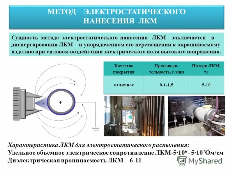 методы нанесения лакокрасочных материалов. методы нанесения лакокрасочных материалов. методика расчета при нанесении лакокрасочных материалов. эмаль пф-115 норма расхода на 1м2. электростатический порошковый метод контроля.