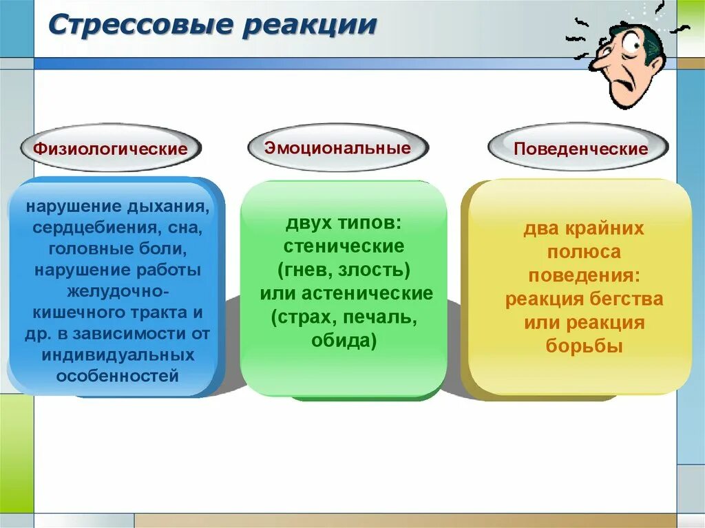 Основные реакции человека. Виды реакций на стресс. типы реагирования на стресс:. виды реакций человека. типы эмоционального реагирования на стресс.