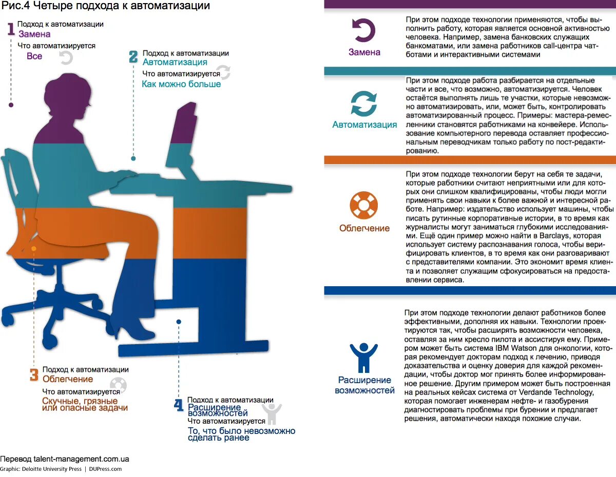 Облегченная работа какая. Инфографика работа за компьютером. Как автоматизировать работу. Что делать на технологии. Облегчение работы сотрудников.