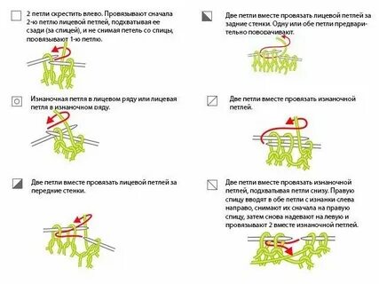 Вязание спицами лицевая и изнаночная