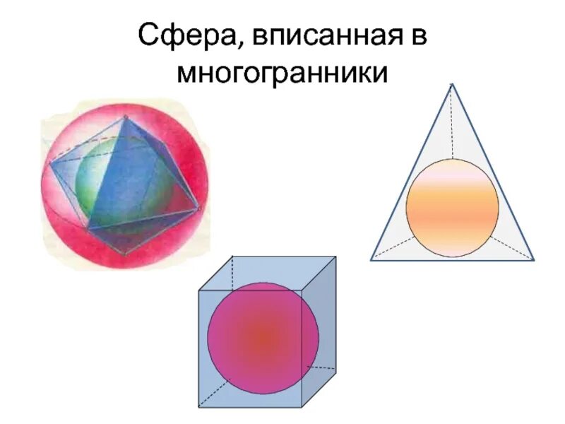 Многогранники вписанные в сферу. Многогранник вписанный в шар. Октаэдр вписанный в сферу. Описанный многогранник. Сферу можно вписать