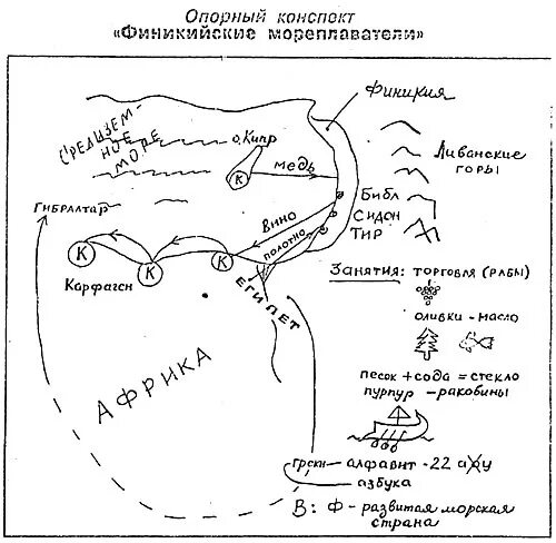 Опорные схемы по истории 5 класс. Опорные конспекты по древнему Риму. История карты схемы