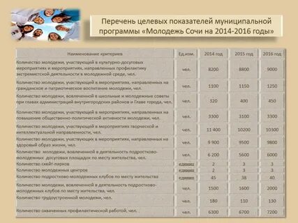 Список показателей