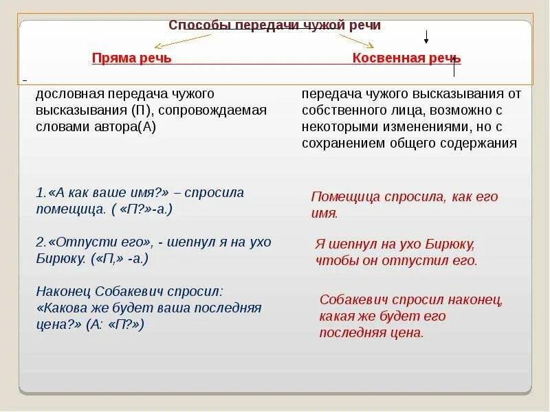 Чем прямая речь отличается от косвенной