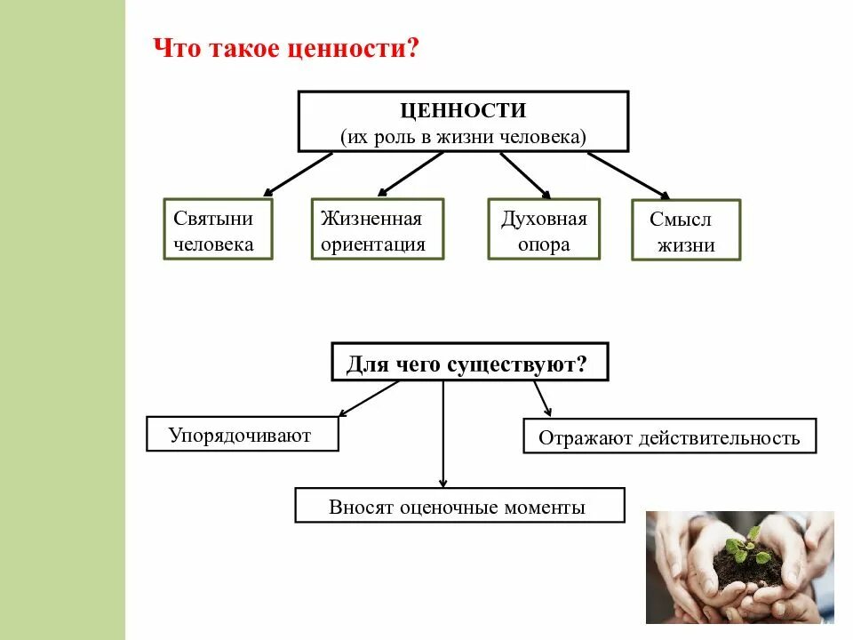 Что является ценностью в жизни человека. Ценность. ценности человека. жизненные ценности человека. роль жизненных ценностей в жизни человека.