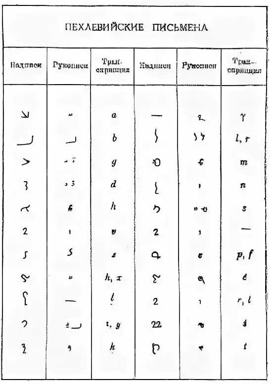 Арабский и персидский языки