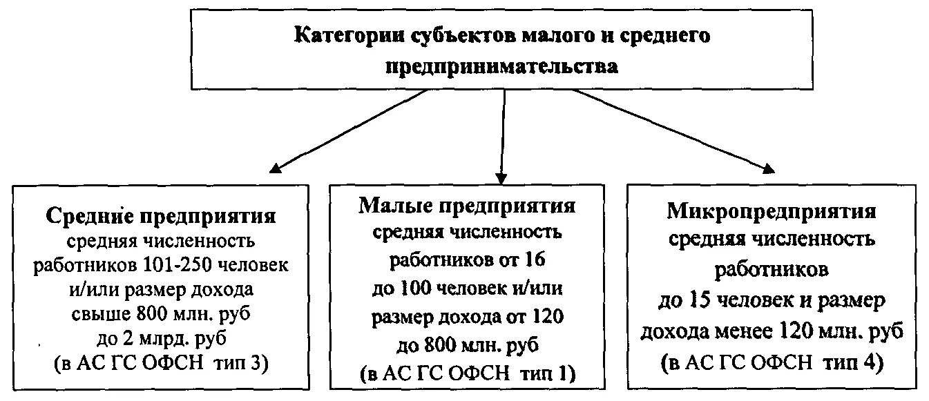 Критерии смп