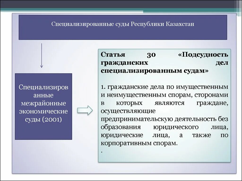 Схема подсудности гражданских дел. Подведомственность и подсудность гражданских дел. Специализированные суды. Понятие и виды подсудности гражданских дел.