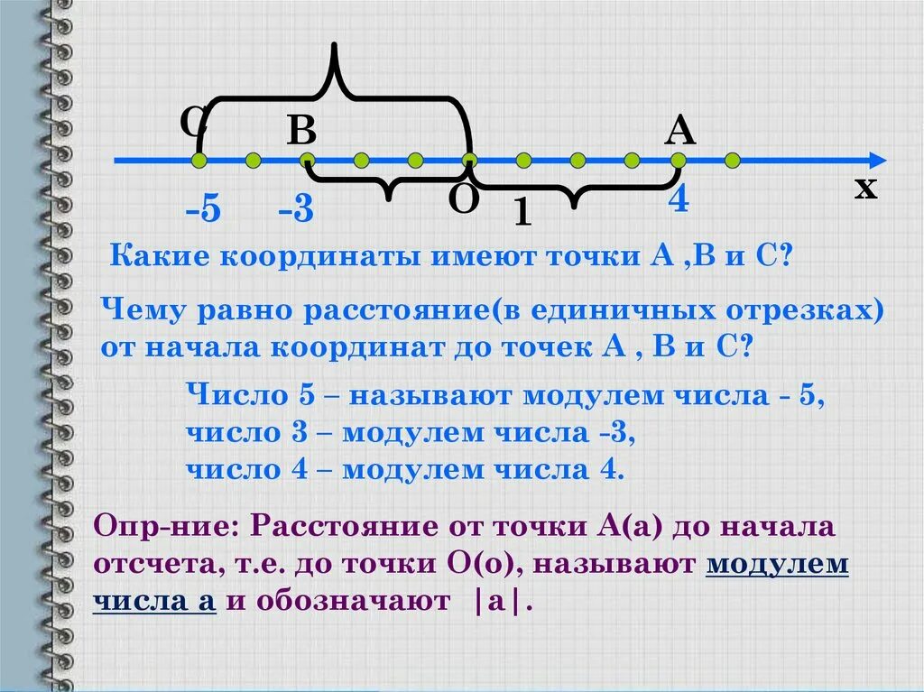 7 м и имеет. Модуль числа 6 класс координатная прямая. Модуль на координатной прямой. Модуль числа на координатной прямой. Модуль числа координаты точки.