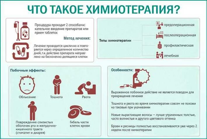 Красная химия при раке. Памятка подготовка к химиотерапии. Симптомы онкологии памятка. Памятка пациенту после химиотерапии. Памятка онкологическому больному при химиотерапии.