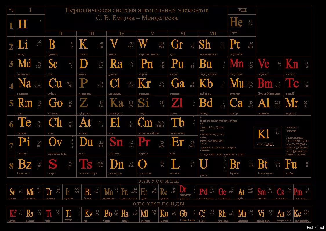 Темные элементы 2. Таблица Менделеева темная. Таблица Менделеева периодическая таблица. Периодическая система алкогольных элементов Менделеева. Таблица Менделеева в хорошем качестве.