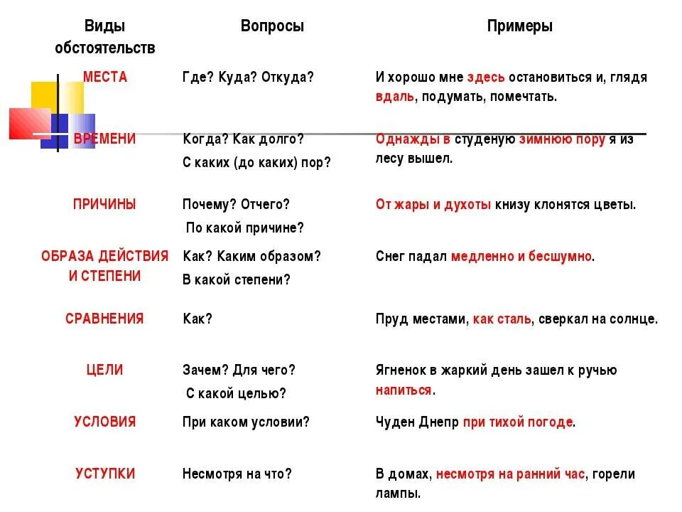 Привести примеры жизненного обстоятельства